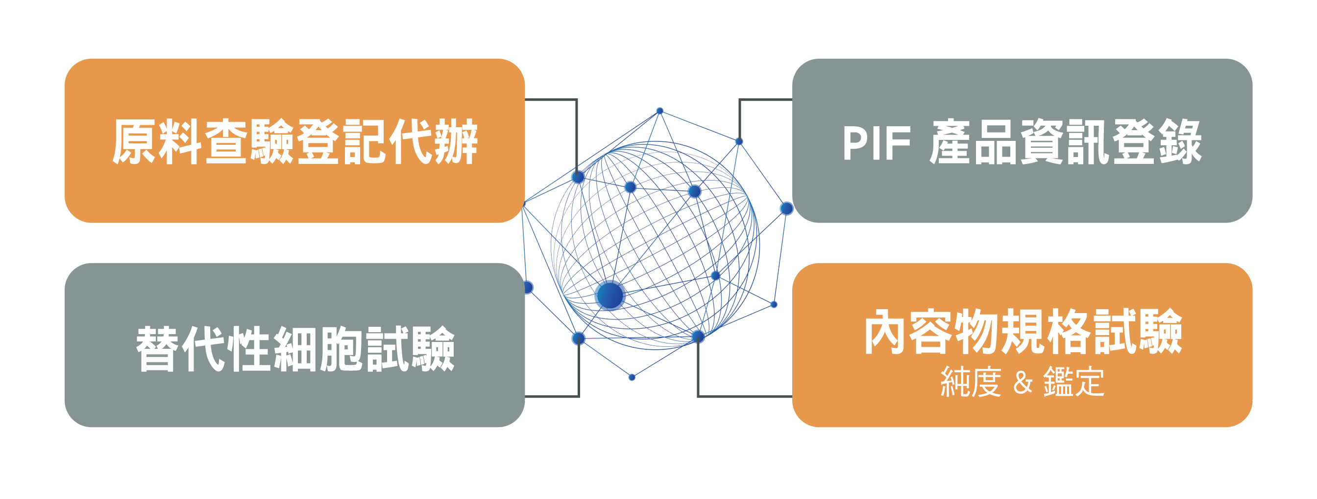 外秘體檢驗分析服務